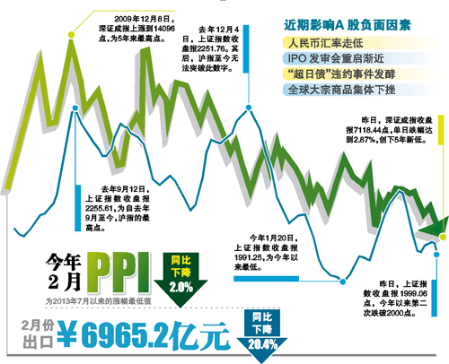 上證指數(shù)暴跌百點，市場新態(tài)勢解析，上證指數(shù)暴跌百點，市場新態(tài)勢深度解析