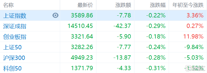 上證指數(shù)開盤下跌0.21%，市場新動向解析，上證指數(shù)開盤微跌，市場新動向深度解析