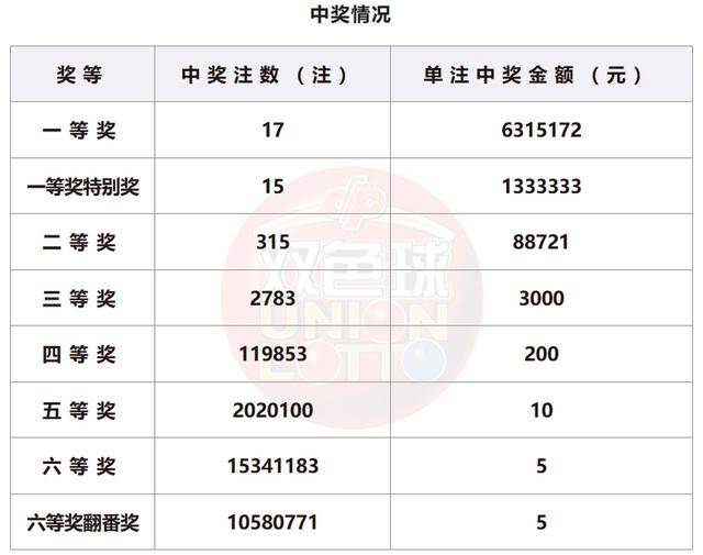 新澳門開獎號碼2024年開獎記錄查詢，探索彩票背后的故事，探索彩票背后的故事，新澳門開獎號碼2024年開獎記錄查詢揭秘