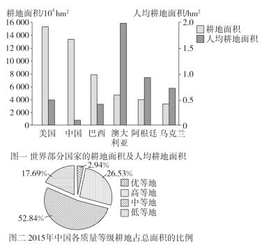 全國(guó)耕地保護(hù)現(xiàn)狀分析，全國(guó)耕地保護(hù)現(xiàn)狀深度解析