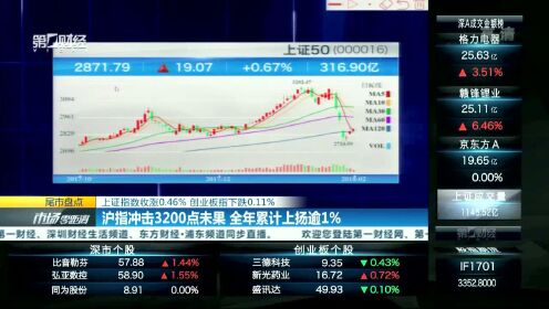 上證指數(shù)漲0.44%，市場(chǎng)新動(dòng)態(tài)與未來(lái)展望，上證指數(shù)漲0.44%，市場(chǎng)新動(dòng)態(tài)及未來(lái)展望分析