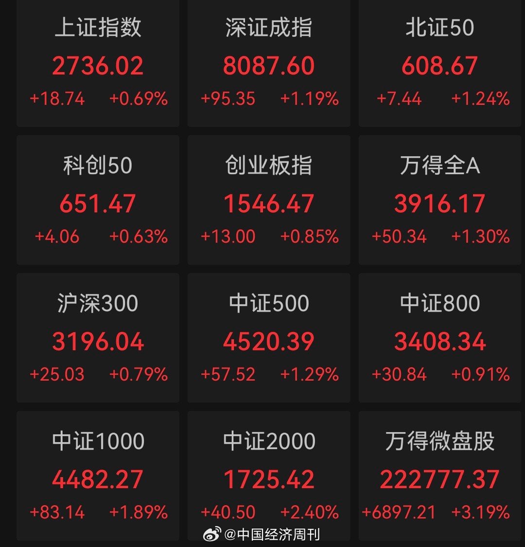 新指數(shù)收盤上漲0.06%，市場(chǎng)走勢(shì)分析與未來(lái)展望，新指數(shù)收盤微漲0.06%，市場(chǎng)走勢(shì)深度分析與未來(lái)展望