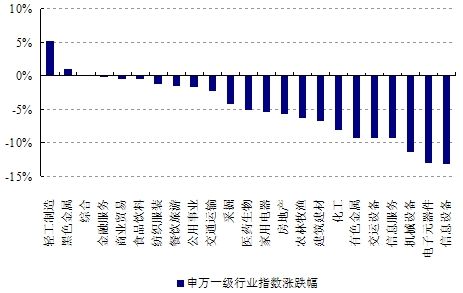 上證工業(yè)行業(yè)指數(shù)上漲，趨勢(shì)、機(jī)遇與挑戰(zhàn)，上證工業(yè)行業(yè)指數(shù)漲勢(shì)強(qiáng)勁，趨勢(shì)、機(jī)遇與挑戰(zhàn)分析