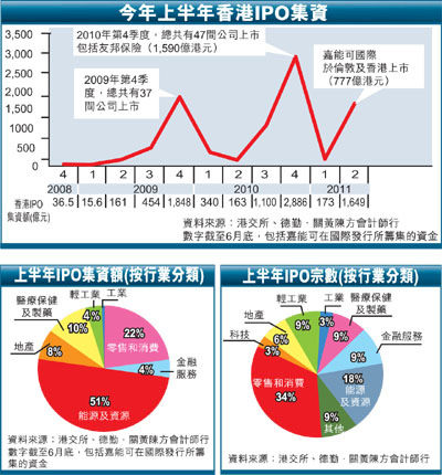 香港IPO集資額攀升新高度，市場繁榮與前景展望，香港IPO市場繁榮，集資額攀升新高度與前景展望