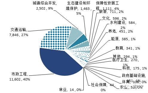 市區(qū)項目盈利空間占比超六成的原因深度解析，市區(qū)項目盈利空間占比超六成原因深度剖析