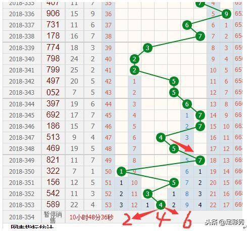 新澳門彩出號(hào)綜合走勢(shì)分析，澳門彩票走勢(shì)分析與犯罪問題探討