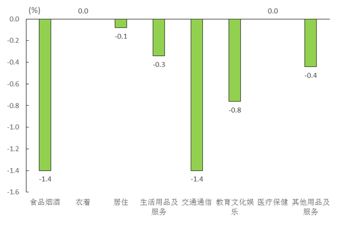 韓國11月PPI數(shù)據(jù)詳情的深度解讀，韓國11月PPI數(shù)據(jù)深度解讀與分析