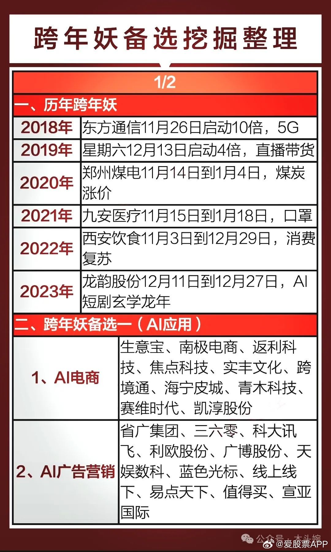 探尋2025跨年妖股，五元背后的故事，探尋五元背后的故事，揭秘2025跨年妖股傳奇