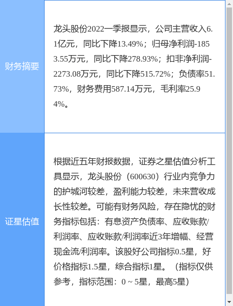 龍頭股份重組，600630的新篇章，龍頭股份重組開啟新篇章，600630邁向未來新篇章