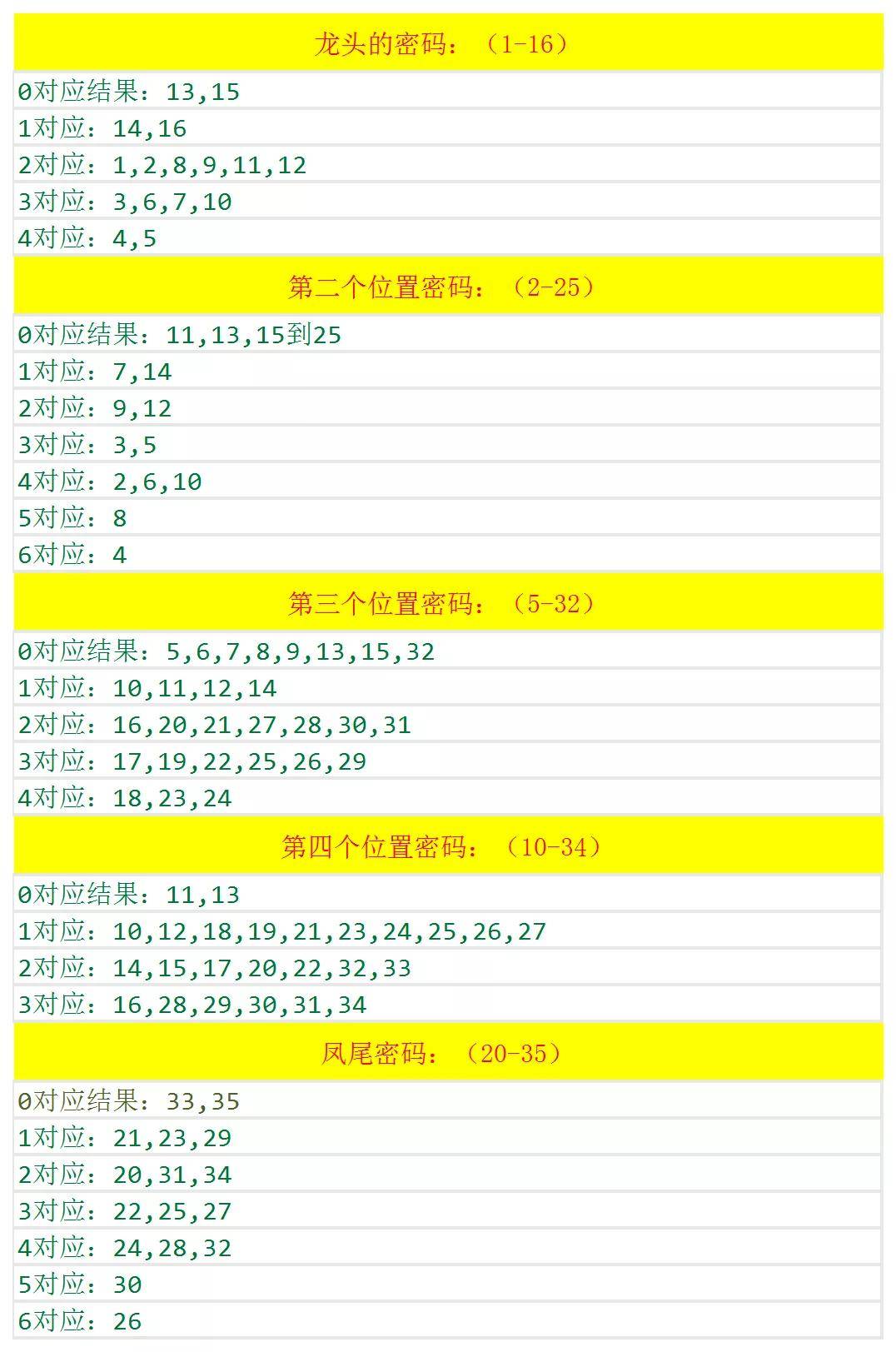 探索2024天天彩，全年免費(fèi)資料的魅力與挑戰(zhàn)，探索2024天天彩，全年免費(fèi)資料的魅力與面臨的挑戰(zhàn)