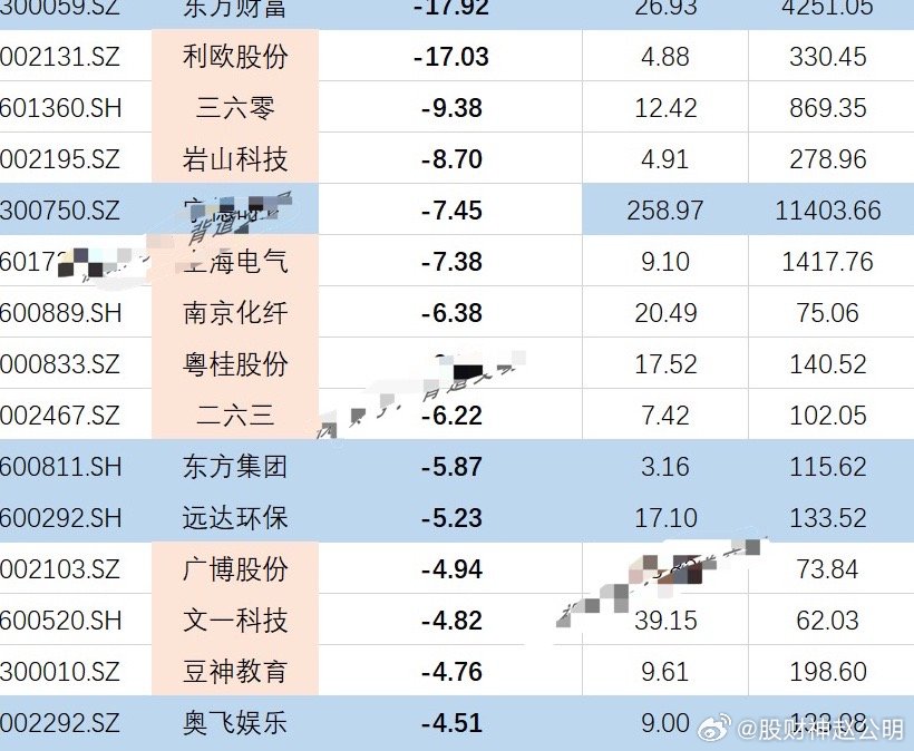 揭秘2024年破凈股一覽表，投資新視角，揭秘2024年破凈股全景一覽表，投資新視角探索