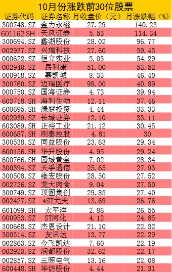 財經(jīng)股票最新行情深度解析，財經(jīng)股票最新行情深度剖析與解讀