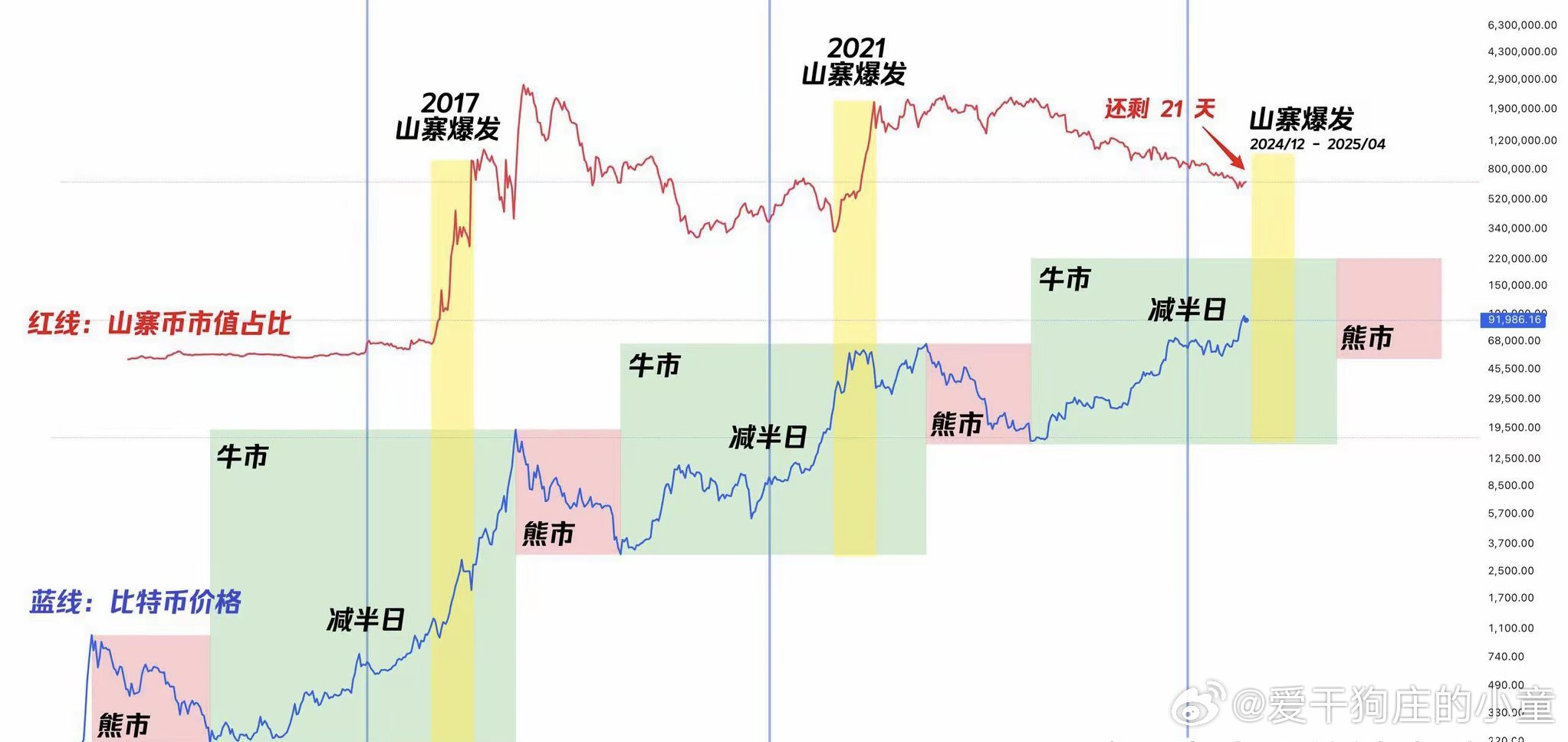 探尋2025年牛市的最佳時間，探尋2025年牛市的最佳投資時機(jī)