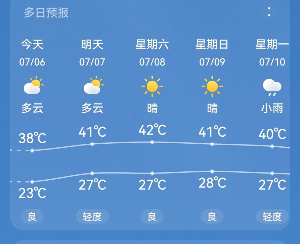 正陽天氣的最新動態(tài)，正陽天氣的最新更新情況