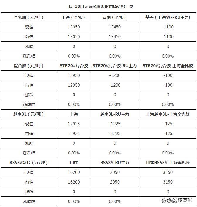 最新橡膠行情分析，最新橡膠市場動態(tài)分析