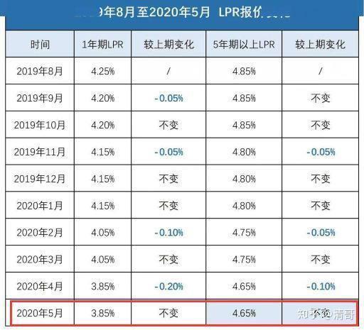 最新借款利率及其對(duì)金融市場(chǎng)的影響，最新借款利率變動(dòng)及其對(duì)金融市場(chǎng)的影響分析