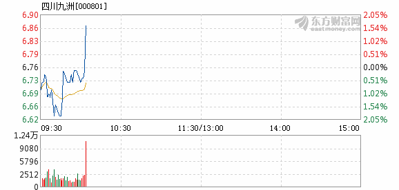 財經(jīng) 第184頁