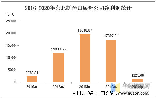 推薦 第101頁(yè)