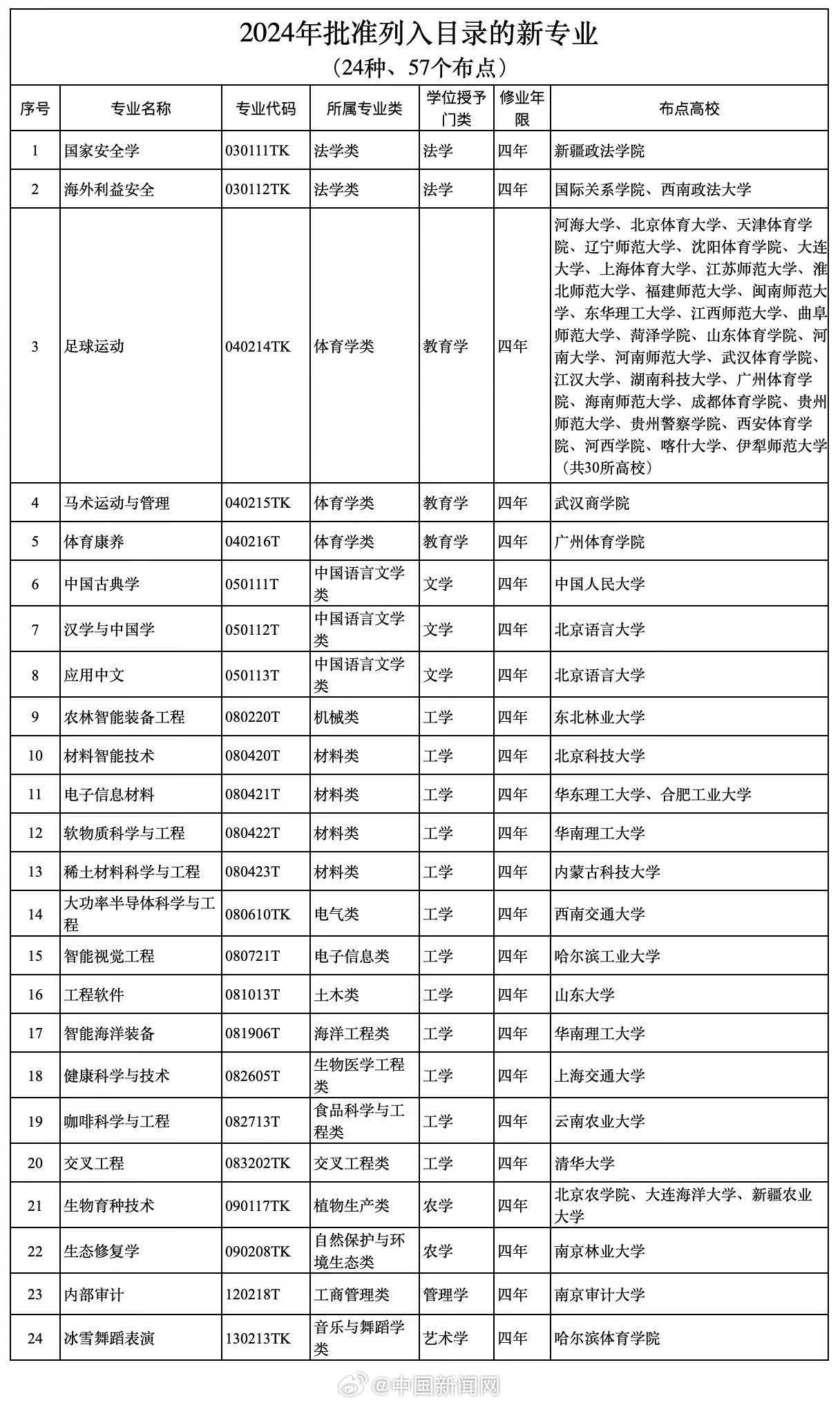 黃大仙三肖三碼必中三,專業(yè)調查解析說明_6DM18.79