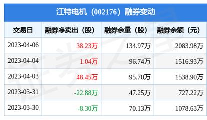 江特電機股票，市場趨勢與投資分析，江特電機股票市場趨勢及投資策略分析