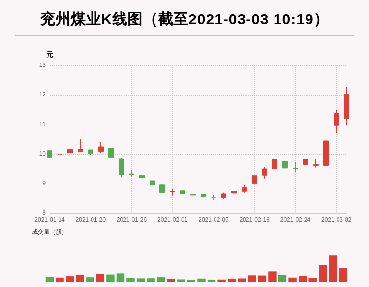 深度解析兗州煤業(yè)股吧，行業(yè)巨頭的發(fā)展與挑戰(zhàn)，深度解析兗州煤業(yè)股吧，行業(yè)巨頭的發(fā)展之路與挑戰(zhàn)探究