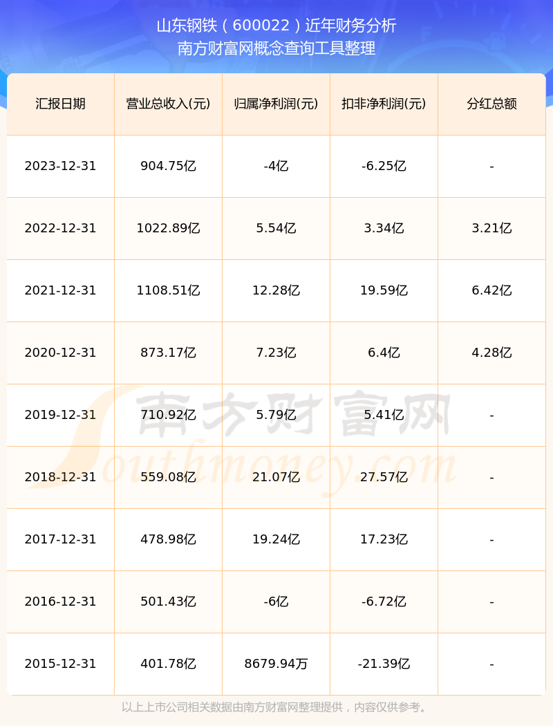 山東鋼鐵股票分紅公告，山東鋼鐵股票分紅公告發(fā)布