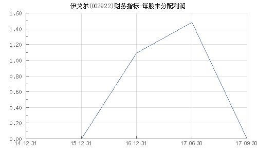 伊戈?duì)栕钚孪⒓白邉?shì)分析，伊戈?duì)栕钚聞?dòng)態(tài)與走勢(shì)分析概覽