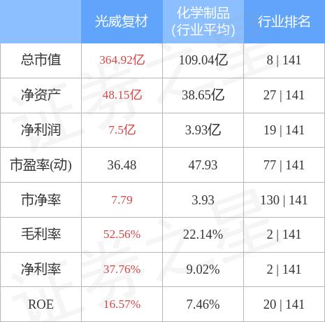 光威復(fù)材最新消息股吧深度解析，光威復(fù)材最新動(dòng)態(tài)解析及股吧深度探討