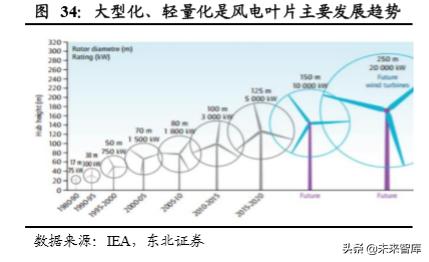 光威復材，瞄準目標價300，揚帆起航，光威復材瞄準300元目標，揚帆起航迎接新挑戰(zhàn)