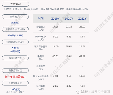 光威復材，未來大牛股展望，光威復材，大牛股未來展望