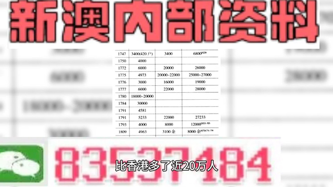 2024澳門最精準(zhǔn)正版資料,時代資料解釋落實_擴(kuò)展版33.628