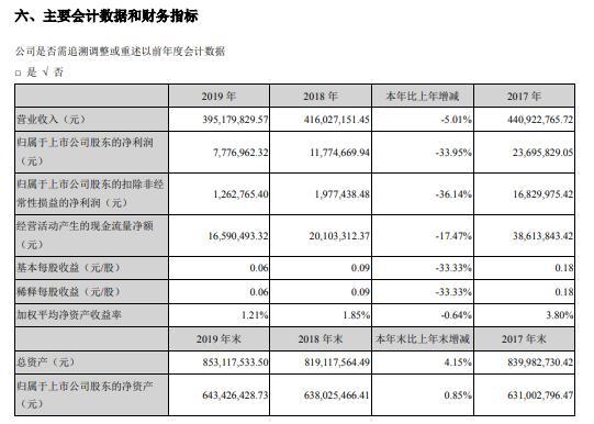 熱點 第166頁