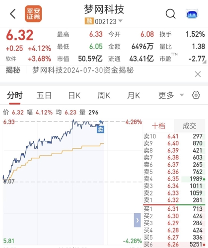 夢網(wǎng)科技，未來牛股潛力無限，未來十倍增長可期，夢網(wǎng)科技，潛力牛股，未來十倍增長展望無限