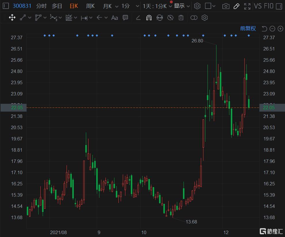 派瑞股份強勢上揚，上漲5.02%，展現(xiàn)全新發(fā)展態(tài)勢，派瑞股份強勢上揚，漲幅達5.02%，開啟全新發(fā)展篇章