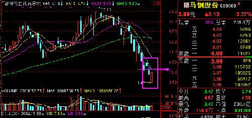 馬鋼股份下跌現(xiàn)象深度解析，馬鋼股份下跌現(xiàn)象深度剖析