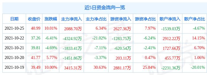 熱點 第163頁