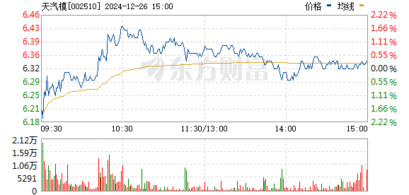 天汽模的目標(biāo)價(jià)，行業(yè)分析、市場(chǎng)定位與發(fā)展前景，天汽模，目標(biāo)價(jià)揭秘，行業(yè)分析、市場(chǎng)定位與發(fā)展前景展望