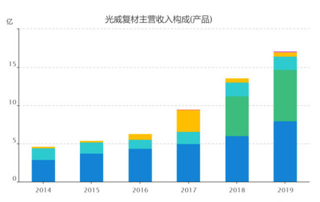 光威復(fù)材，未來十倍的增長潛力，光威復(fù)材，未來增長潛力達(dá)十倍值得期待