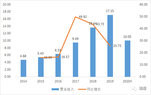 光威復(fù)材發(fā)行價(jià)研究分析，光威復(fù)材發(fā)行價(jià)深度解析與探討