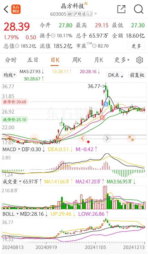 晶方科技股票，探索科技領(lǐng)域的潛力股，晶方科技股票，科技領(lǐng)域的潛力股探索