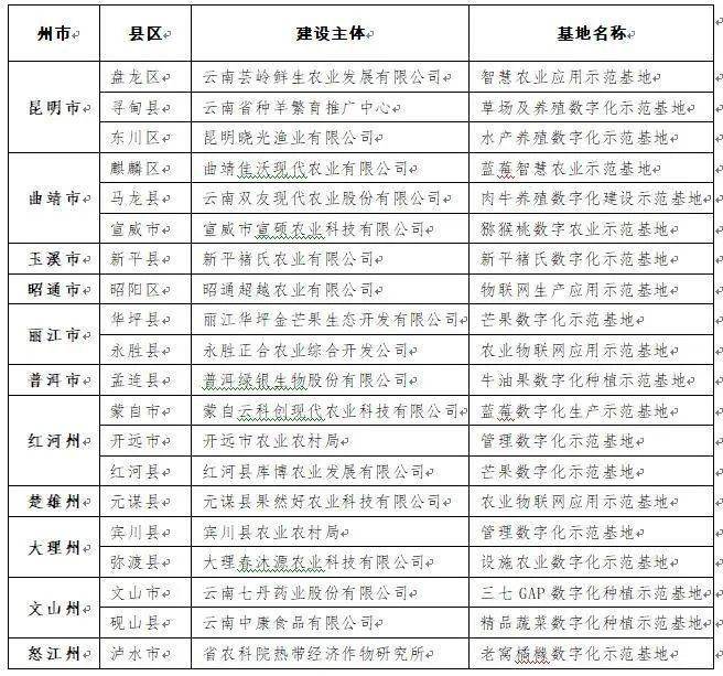 最適合春節(jié)去的十個(gè)云南地方，最適合春節(jié)探秘的云南十大旅游勝地