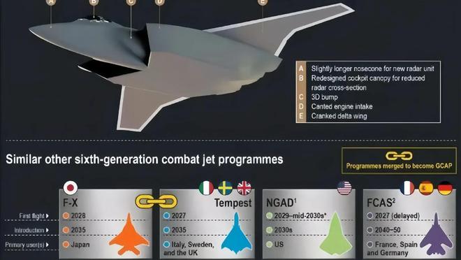 美國(guó)六代機(jī)三種方案的探索與挑戰(zhàn)，美國(guó)六代機(jī)三大方案的探索與面臨的挑戰(zhàn)