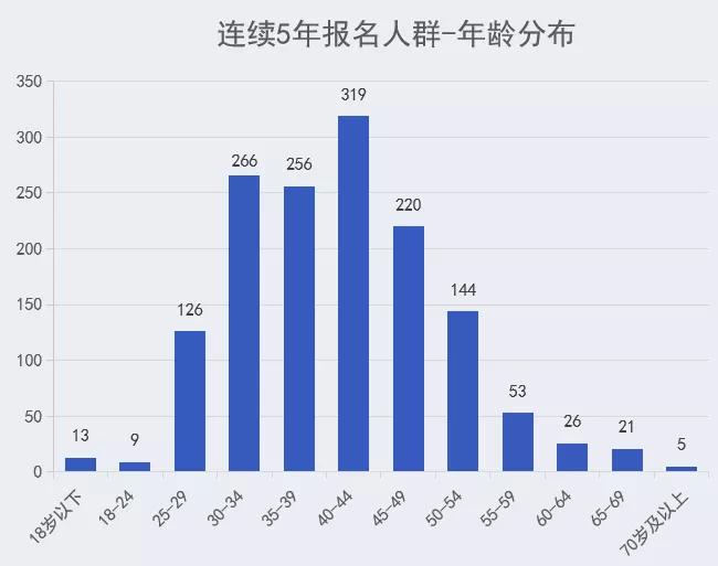 熱點 第113頁