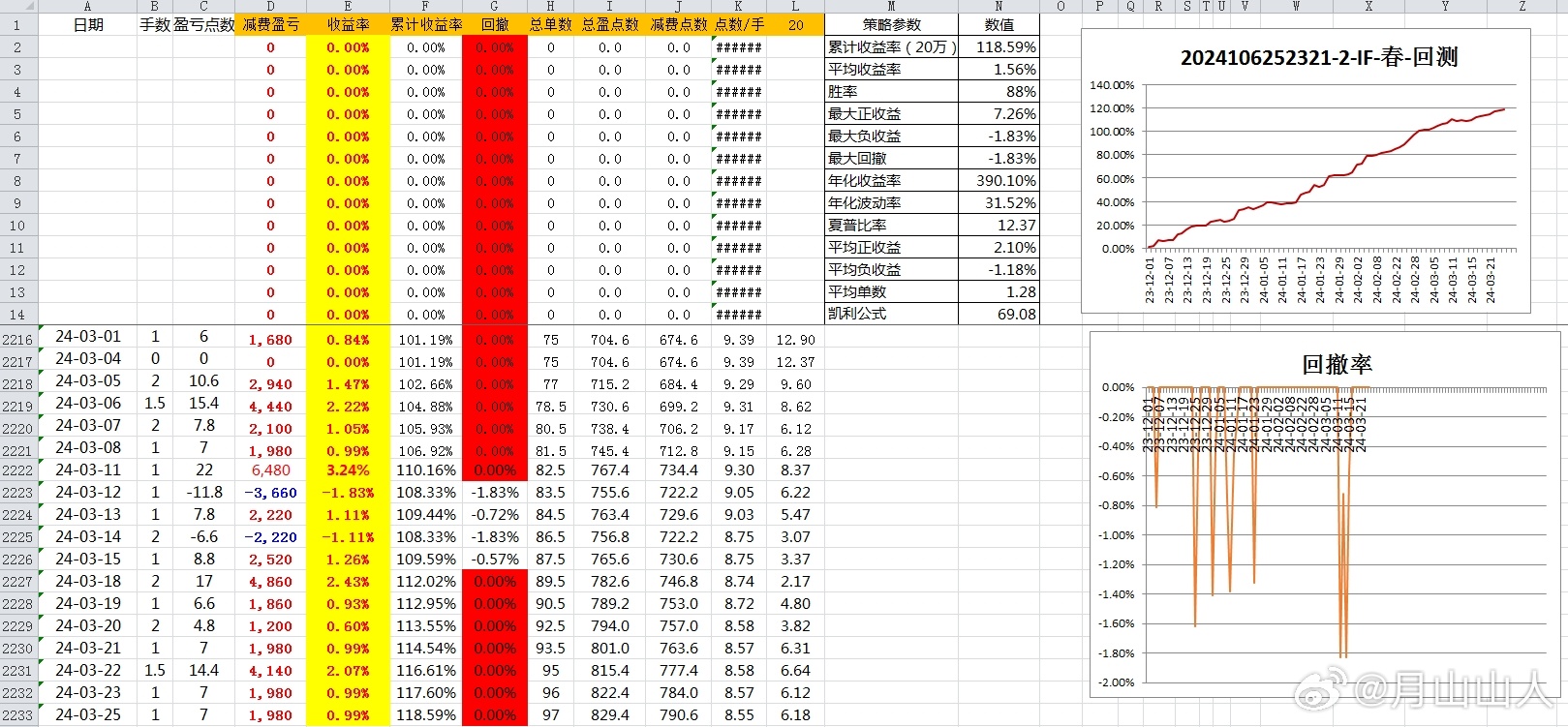 2024澳門天天開好彩大全最新版本,數(shù)據(jù)導向策略實施_尊貴版73.842