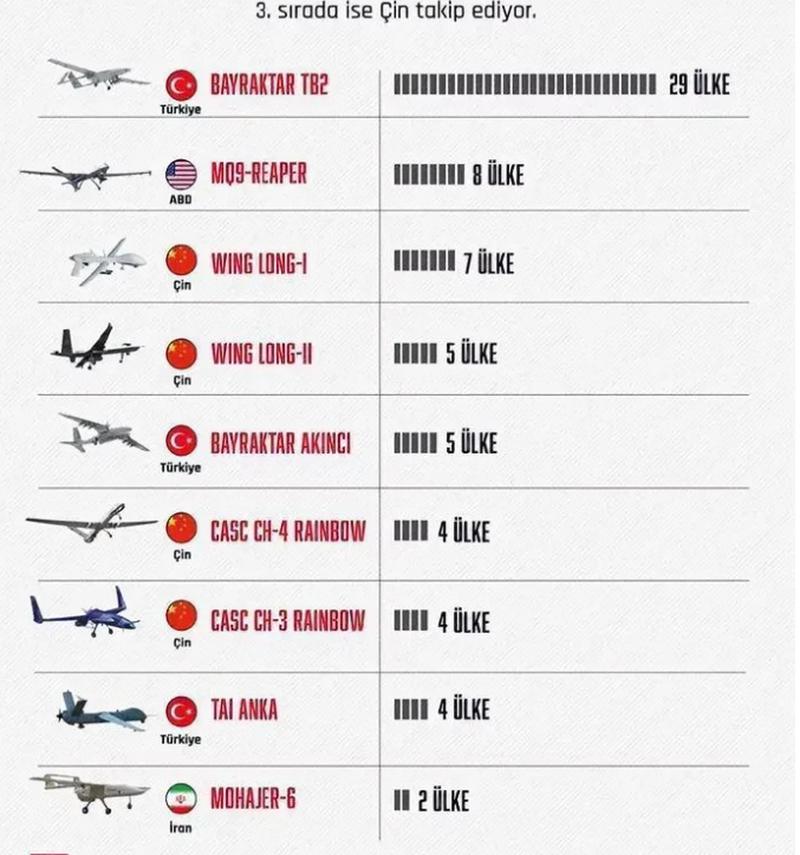 中國無人機(jī)排行榜前十名，中國無人機(jī)排行榜前十名揭曉