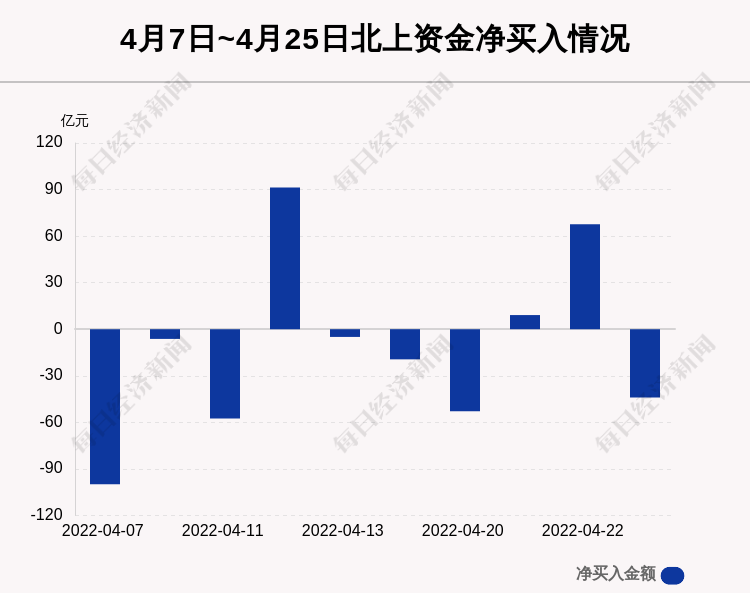 解析參股銀行主力凈流出現(xiàn)象——以11月25日為例，解析，參股銀行主力凈流出現(xiàn)象——以近期數(shù)據(jù)為例