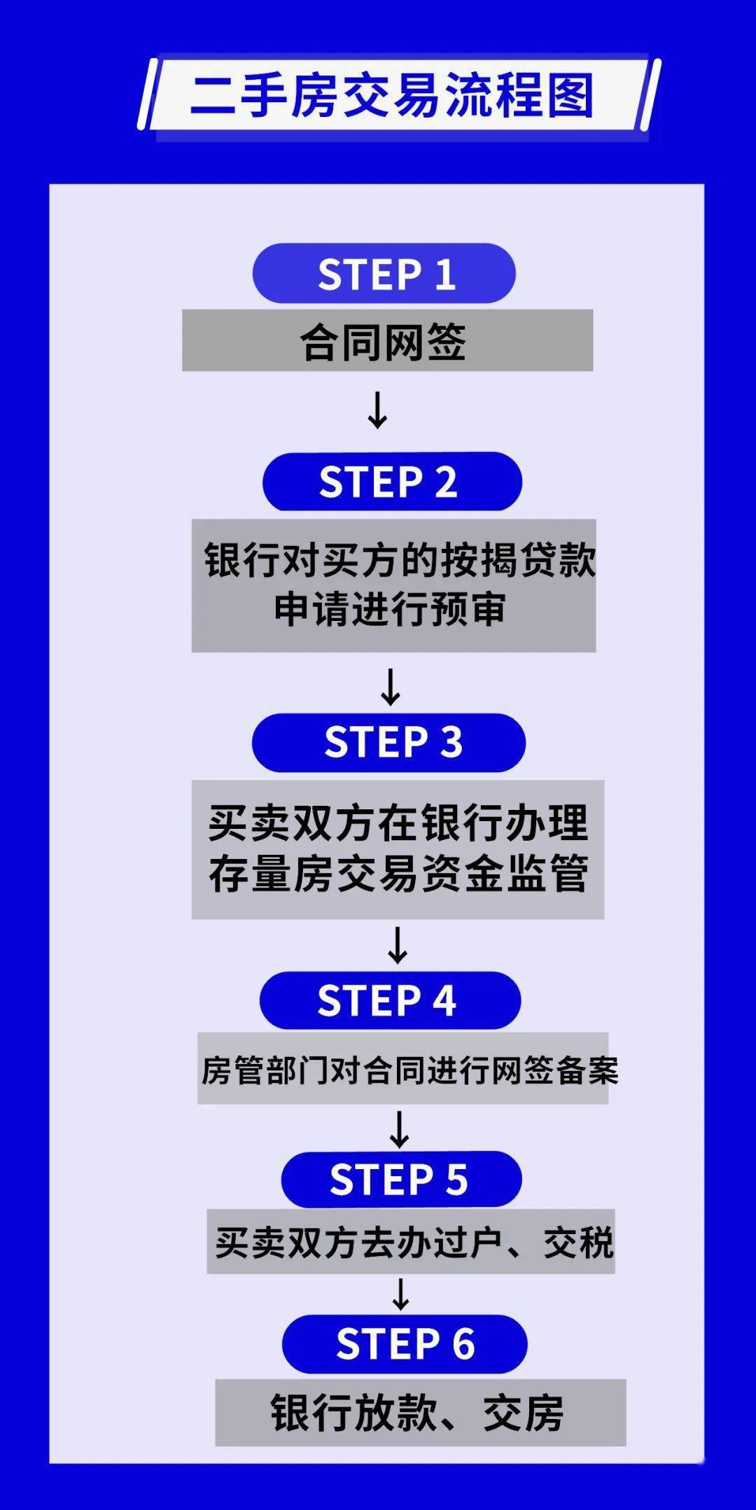 二手房交易資金全程受控，保障交易安全，促進市場健康發(fā)展，二手房交易資金全程監(jiān)管，保障交易安全與促進市場發(fā)展