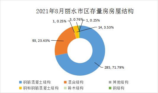 長沙存量房交易環(huán)境分析，長沙存量房交易環(huán)境深度解析