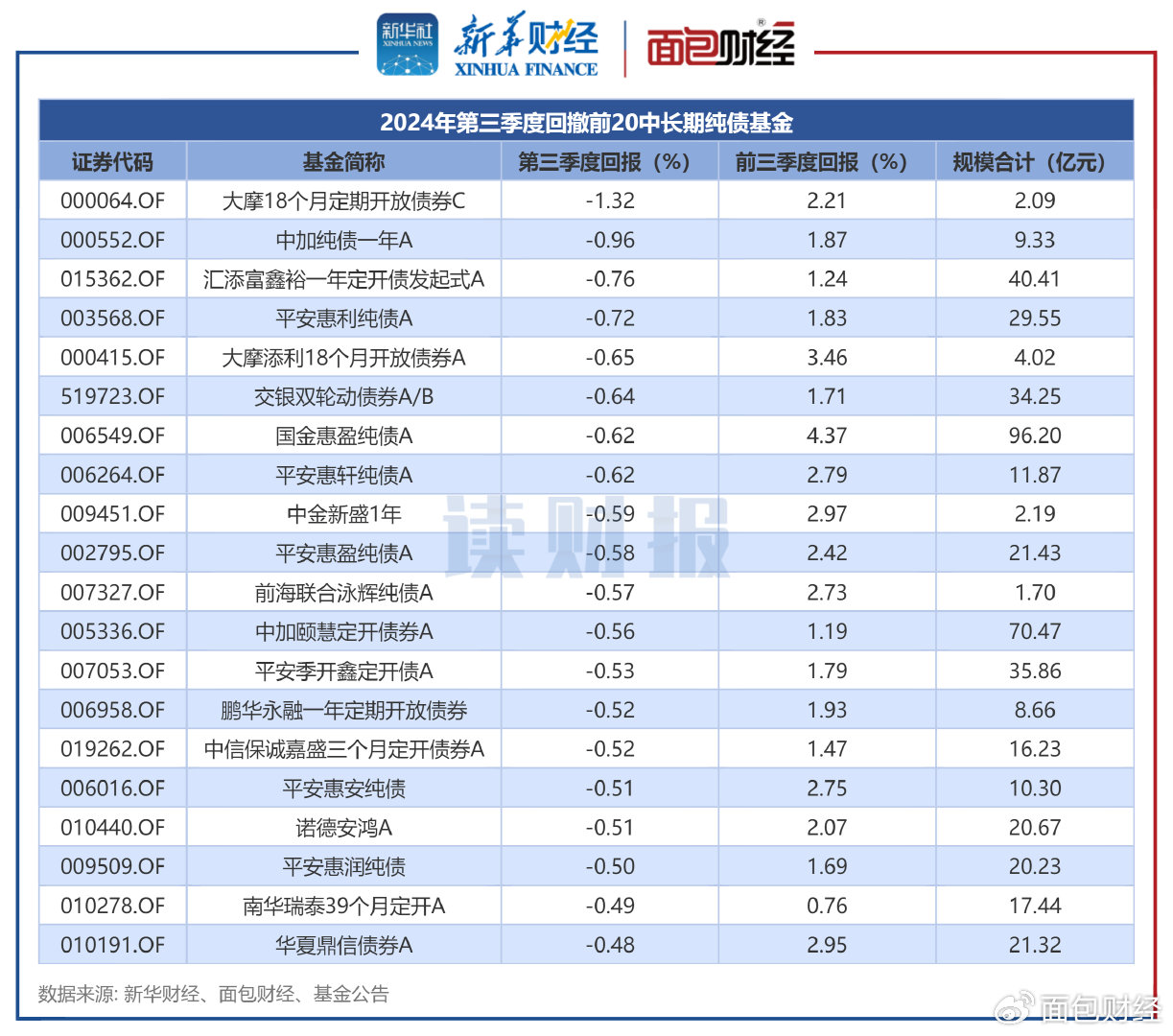 債券基金業(yè)績大幅回暖新篇章，債券基金業(yè)績大幅回暖開啟新篇章