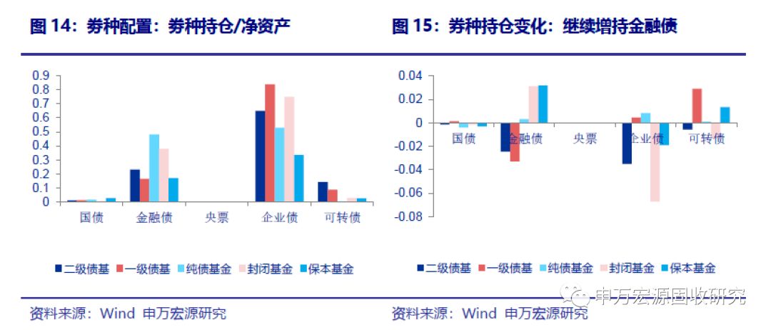 約九成債基取得正收益新，市場(chǎng)趨勢(shì)下的穩(wěn)健投資之道，市場(chǎng)趨勢(shì)下的穩(wěn)健投資，九成債基實(shí)現(xiàn)正收益